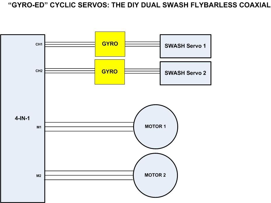 Rc heli dual rate of, rc heli governor setup