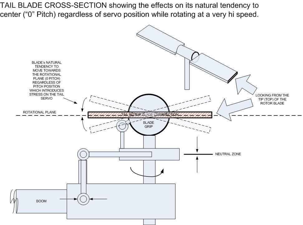 TAIL ROTOR WEIGHT MOD for a consistent Yaws/Rudder movements plus
