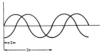 Basic of Communication System Images