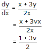 Mathematic for Engineer Images