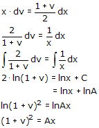 Mathematic for Engineer Images