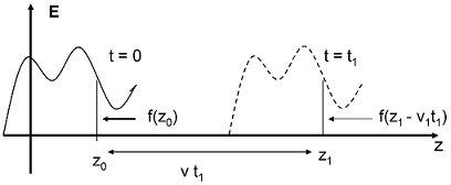 Radio Wave Propagation Image