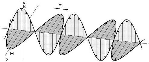 Radio Wave Propagation Image