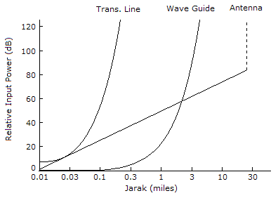 Electromagnetic Wave Images