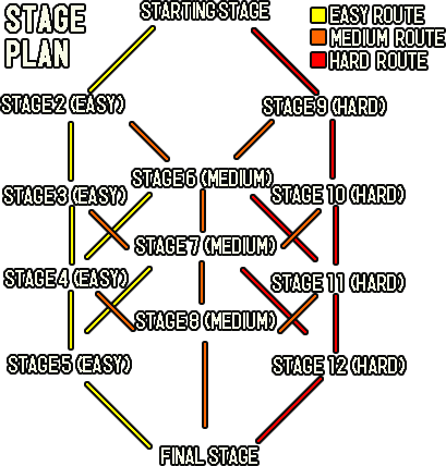 Stageplan.png