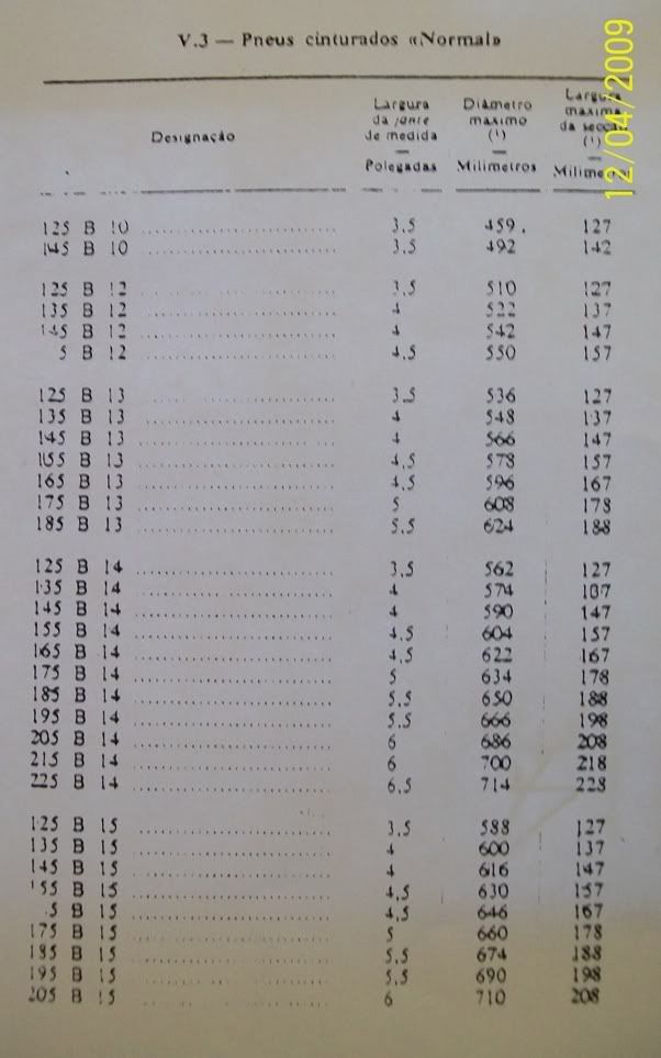 Escolha correcta de pneus comparação de medidas diferentes Página 2