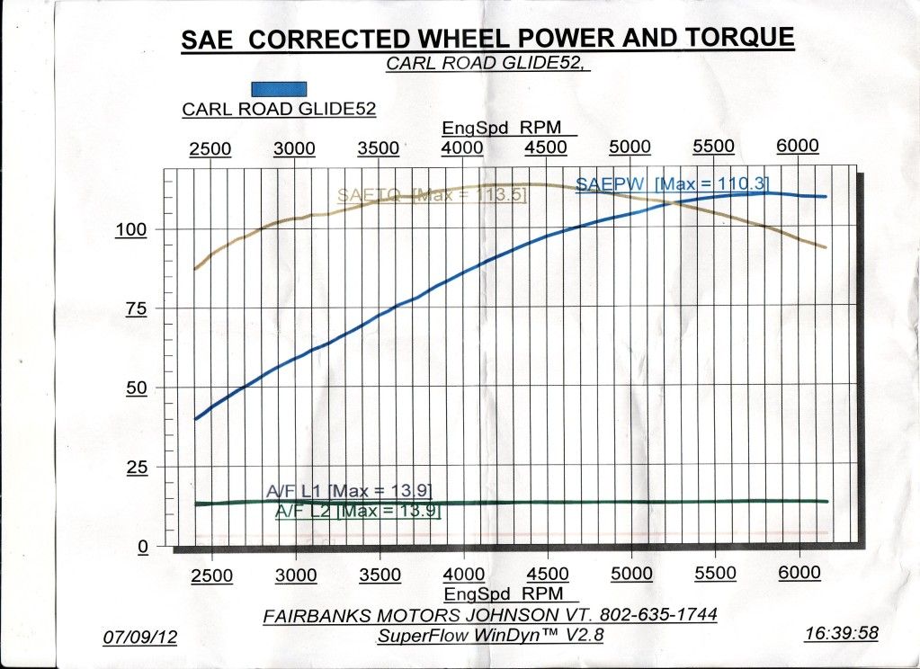 Fuel Moto 107 kit Page 4 Road Glide