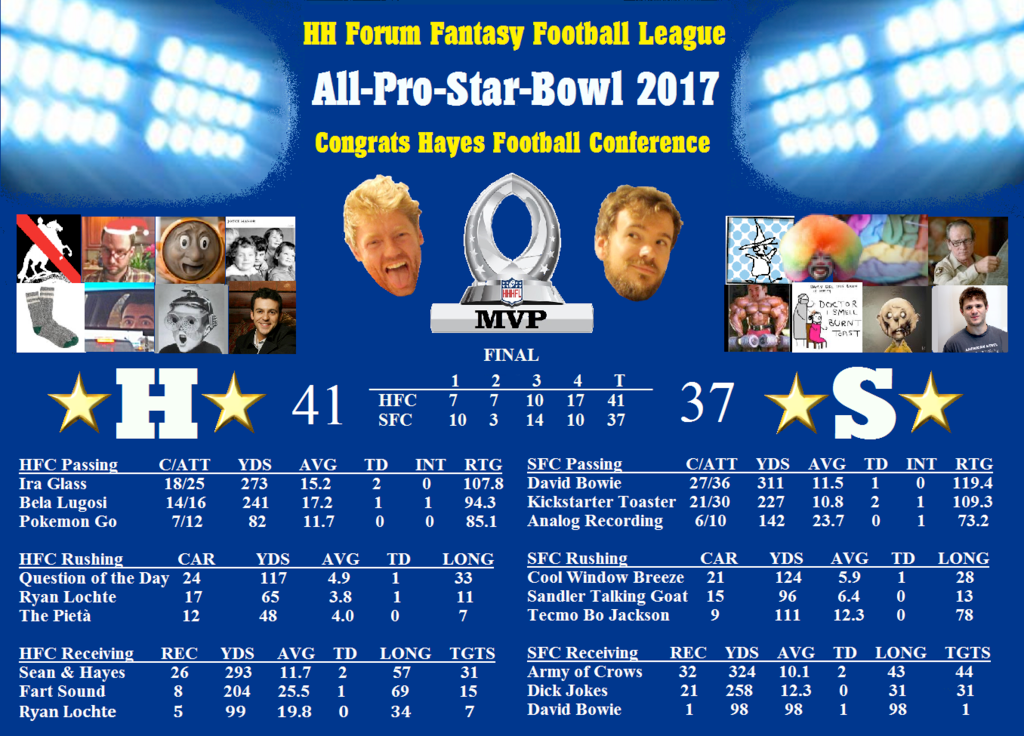 HHFFFL%20All-Pro-Star-Bowl%20RESULTS.png