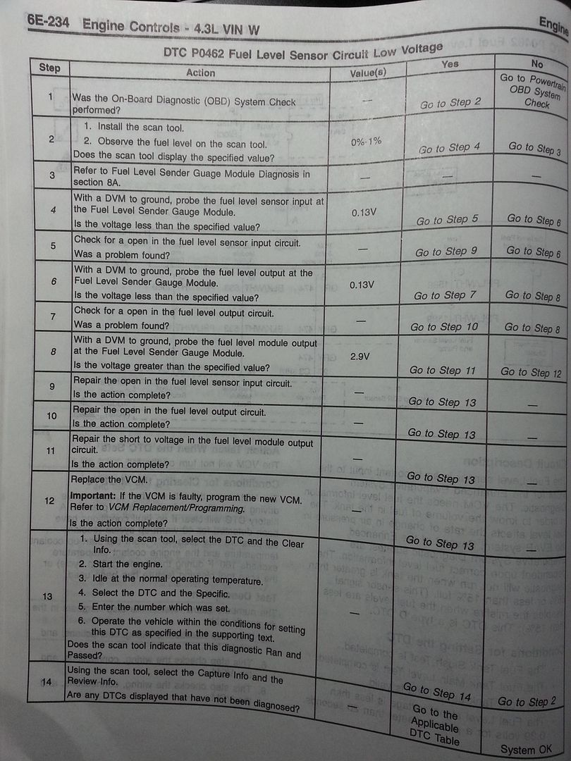 Bad fuel pump? Gauge pegged past full, SES light on. Page 3 Chevy