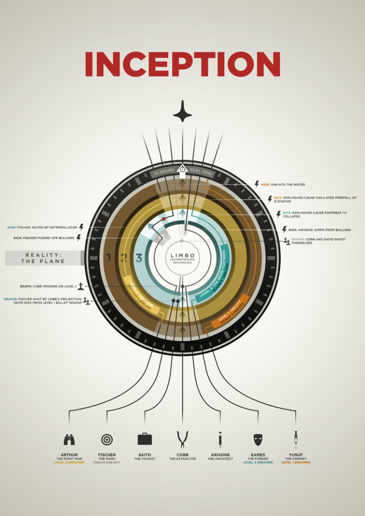inception_infographic_by_neilmakesart-d2x5vou.png