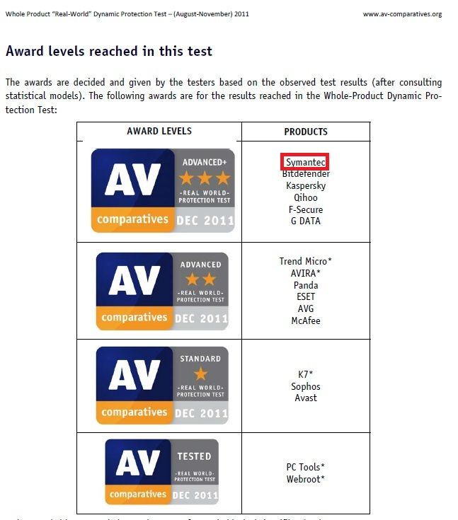 symantec-av-comparables.jpg