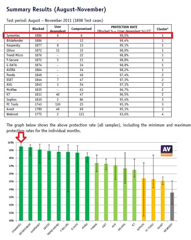 symantec-av-comparables1.jpg