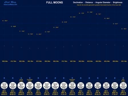  photo 2013-14Full-Moons-Copy.jpg