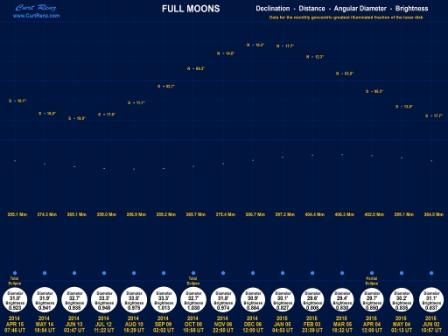  photo FullMoons2014-2015-Copy.jpg