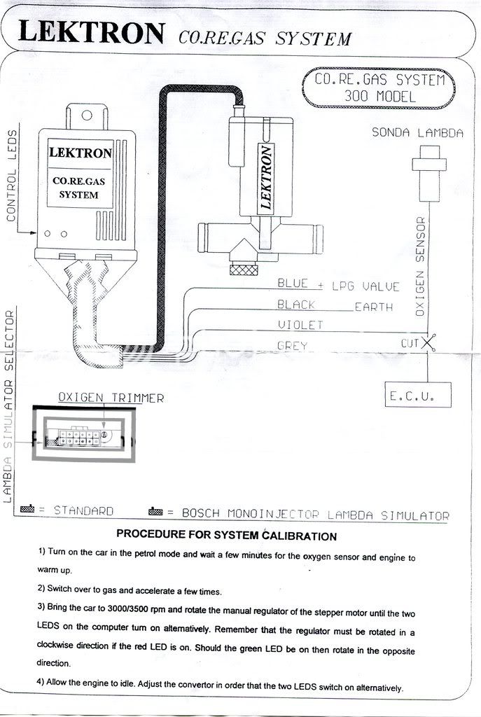 how to Tune single point lpg | Page 3 | Range Rovers Forum