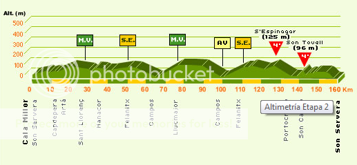 i263.photobucket.com/albums/ii149/stuartmcstuart/PCM%20Story/Febuary/Vuelta%20a%20Mallorca/mallorca2profile.png