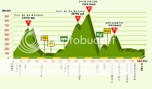 i263.photobucket.com/albums/ii149/stuartmcstuart/PCM%20Story/Febuary/Vuelta%20a%20Mallorca/mallorca4profile.png